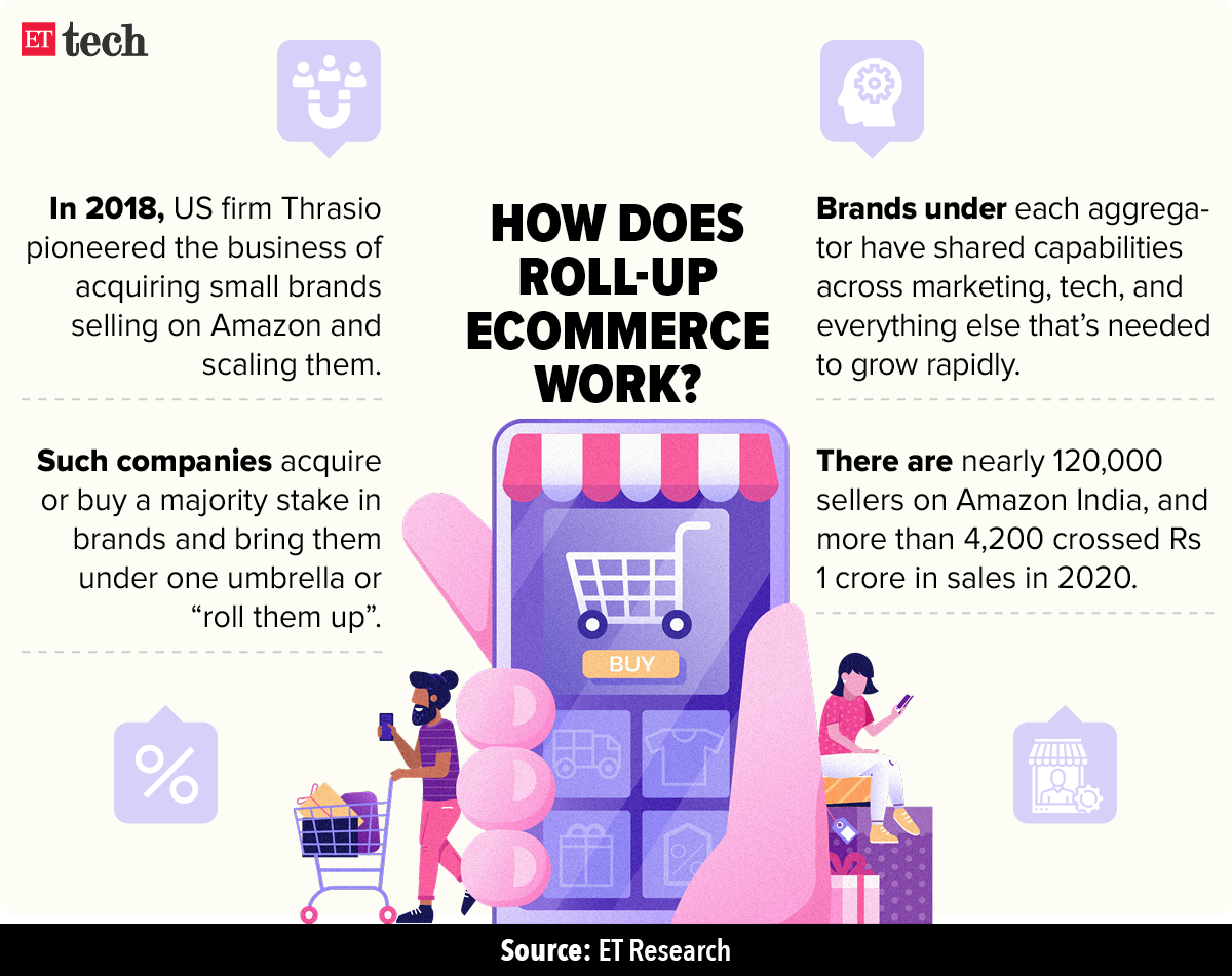 How does rollup ecommerce work Graphic ETTECH
